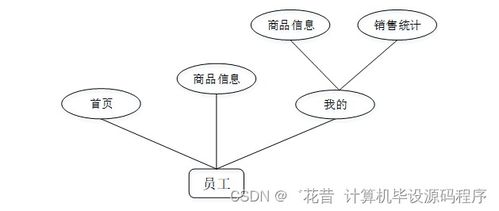 基于Java的安卓平臺京特糖果店商品管理APP設計、實現與部署指南