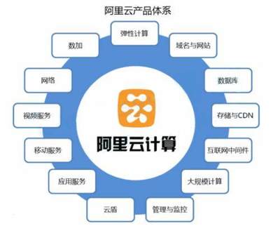 馬云“飛天系統(tǒng)”連破四項世界紀(jì)錄，云計算服務(wù)引領(lǐng)全球技術(shù)革新