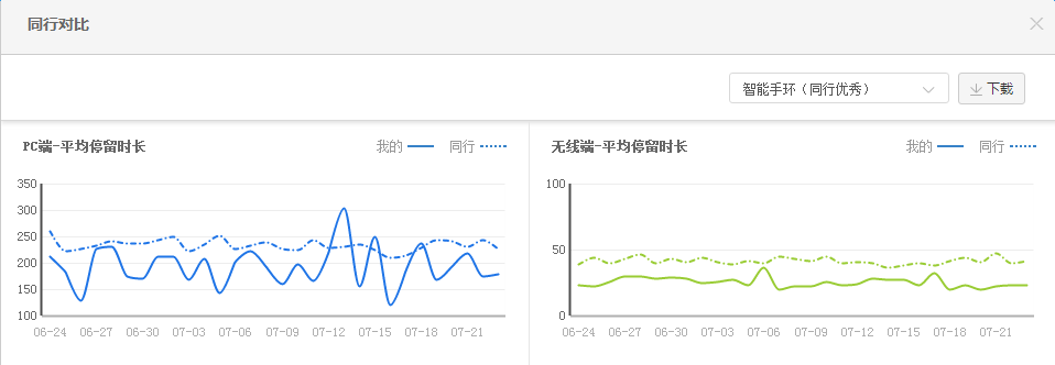 打造爆款，這些數據化分析你做好了嗎？